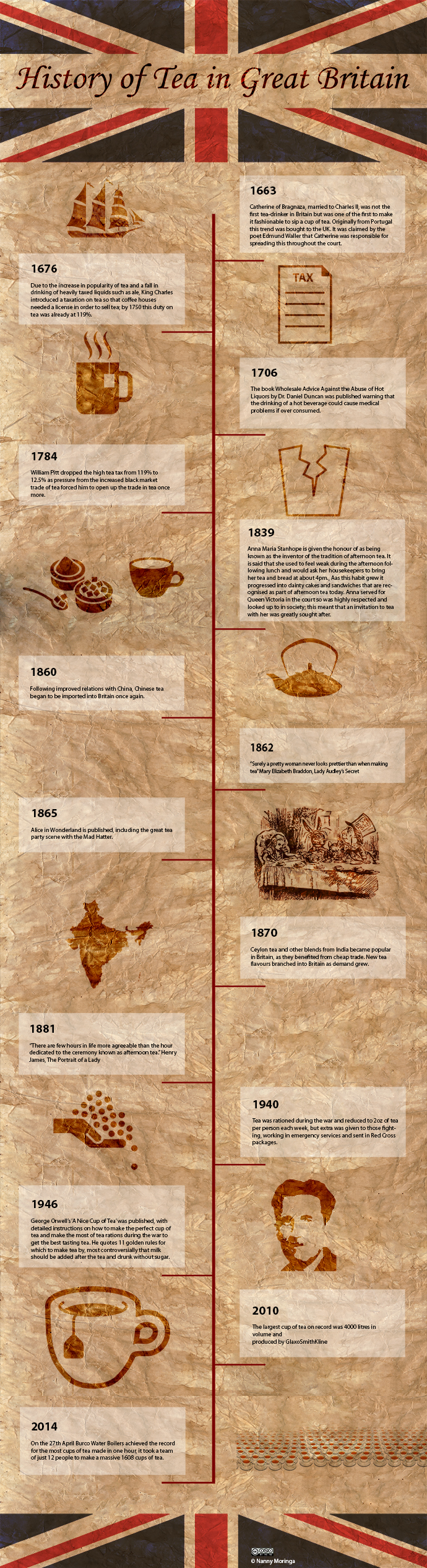 history-of-tea-in-great-britain